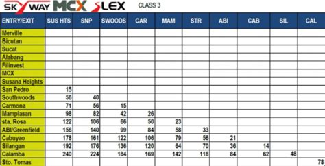 beach property batangas|2022 Toll Fee Rates on Major Luzon Expressways .